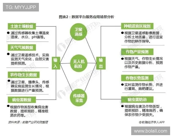 探索通发平台在现代商业中的应用与优势分析